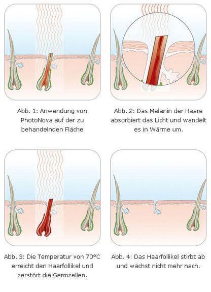 Haarfarbe